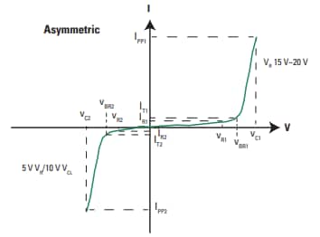 Performance Graph - Littelfuse TPSMB Asymmetric TVS Diodes